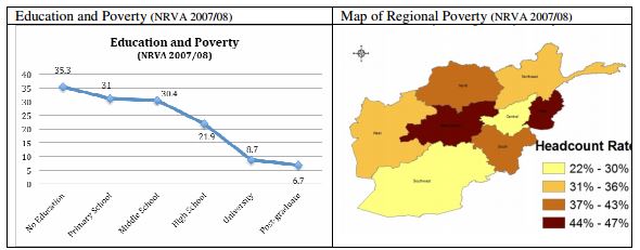 Poverty/Education - The developing world